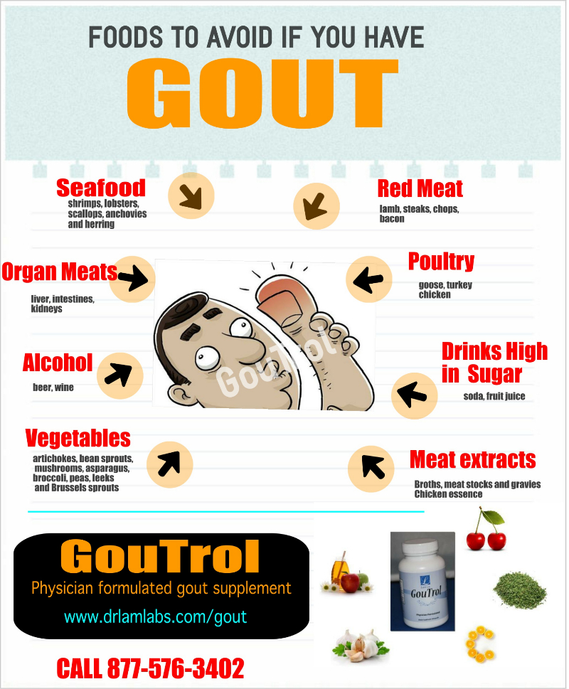 foods to avoid if you have gout