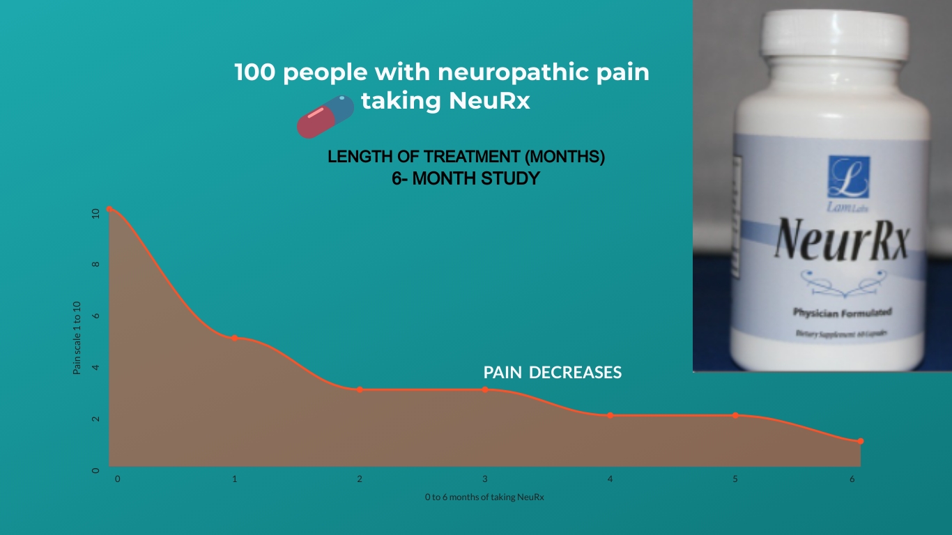 results of NeuRx trials